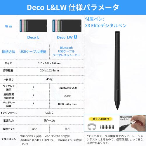 XP-PEN2022 新世代のペンタブレット「Deco L & Deco LW」【購入特典付