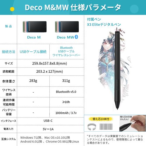 【８インチ新世代板タブ】Deco M \u0026 Deco MW