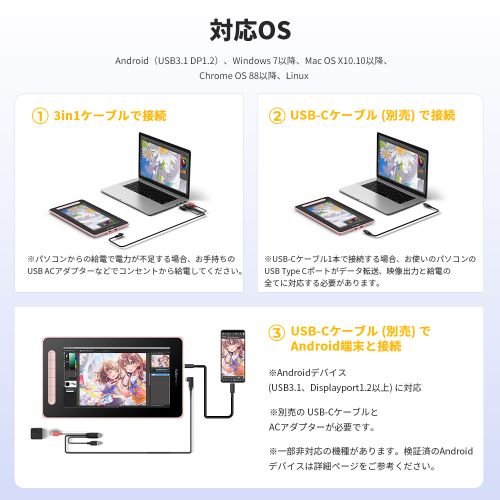 お絵かき入門に最適の液晶タブレット「Artist 10セカンド」‐高性能